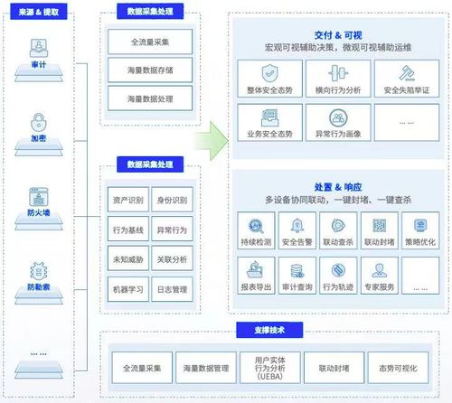 中國隱私科技廠商圖譜 推薦,美創(chuàng)科技4款產(chǎn)品能力與實(shí)踐揭秘